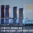 한양건축사사무소 Daum카페