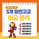 장유고등학교 | 김해 장유 지역 5개 일반 고등학교 비교 분석