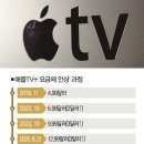 애플 이미지