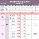 [22.12.20.화] 개포동 매매 및 임대차 동향(2022년 3-4분기 실거래가) 이미지