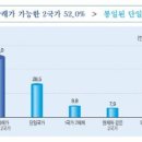 통일은 소원' 아냐...“국민 2명 중 1명, 자유왕래 2국가” 선호 이미지