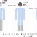 노령경로당 이미지