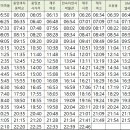 중앙로지선 이미지