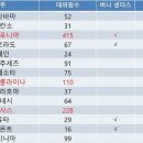 대선슈퍼 이미지