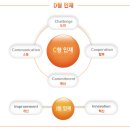 닥스어학원 - 연수구 신송로125번길 7 | 닥스어학원