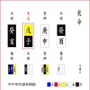 사계정사 | [적천수징의(滴天髓徵義)] [간지총론(干支總論)] - [9] - [간지배합(干支配合)의 천합지(天合地)]