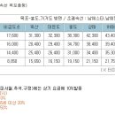 가거도/전남,신안군 이미지