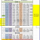 한신대 2026년 09월 02일 수요일 배차일보입니다(배차수정) 이미지