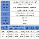 지세포1길 이미지