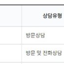 서대문구청 제3회의실 이미지