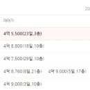 일광자이푸르지오2단지 이미지