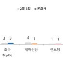 정당