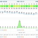 설악썬밸리휴양콘도미니엄 이미지