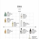 주주당 이미지
