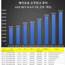 태영캐미칼 | 24-02-07 관심리포트