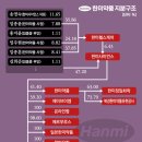 라데팡스파트너스 이미지