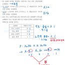 2021 MDEET 15번 : 유전, 열성 치사, 우성 치사 이미지