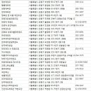천마유도체육관 네이버블로그