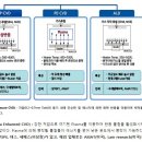 유진테크 이미지