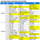무한시대 국민일보