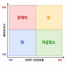 광고기획필립 | [코멘토X새싹 용산7기 전Z전능 디지털 마케터] DAY3 - 그로스 마케팅 1주차