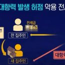 집 구하기팁 2편. 전세사기 유형+예방방법 이미지