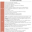 평택돌봄사회서비스센터(주) | 14-4. [통합돌봄정책 특집 3] 울산·평택·순천 돌봄 조사분석 결과