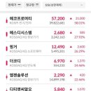 다보해운(주) 이미지