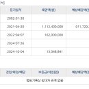 우면코오롱아파트 이미지