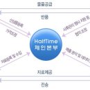하프타임 편의점 네이버블로그