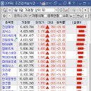 9시 장시작하면서 상승하는 종목 검색식 이미지
