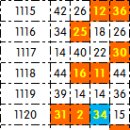 1143 필출 예상번호 4수 이미지