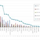 지노헤어클럽 이미지
