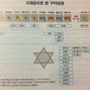 하늘향기충성가족도서관 이미지