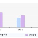 (주) 신공