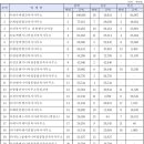 2024년도 건설사업관리(CM)능력 평가 이미지