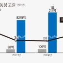 코오롱모빌리티그룹㈜ 이미지
