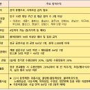 에이플러스 노래연습장 이미지