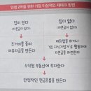 부자되는 생활 속 재테크 전략 | 퇴사 전 반드시 알아야 할 인생 2막 재테크 - 마흔의 돈공부 리뷰