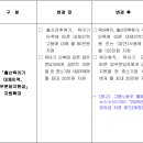 노동법률사무소주도