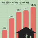 방 셋에 화장실 둘… ‘21평’ 아파트입니다 이미지