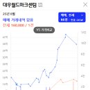 대우월드마크센텀 이미지