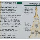 대원사 티벳박물관 이미지