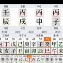 정미년(丁未年)에 남편(男便)이 사망(死亡)했다. 이미지