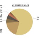 함께 마시즘, G7 블랙커피 샘플링 당첨자 발표!