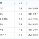 행운로또방 - 관악구 | 행운로또방