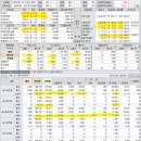 2020년 2월 14(금) : 어제와는 반대 현상 기대, 주도주 강세 지속 이미지