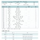 더하이스트영수학원