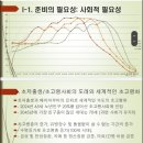 생애말기 존엄한 삶을 위한 준비의 필요성 밎 준비사항 이미지