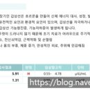 다시건강 | 건강검진 TSH 증가 갑상선 재검 문자 받았어요｜병원 다시 다녀온 후기